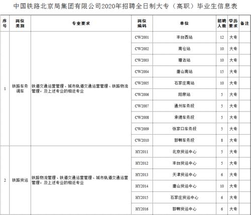 2023北京铁路局官网报名人数统计