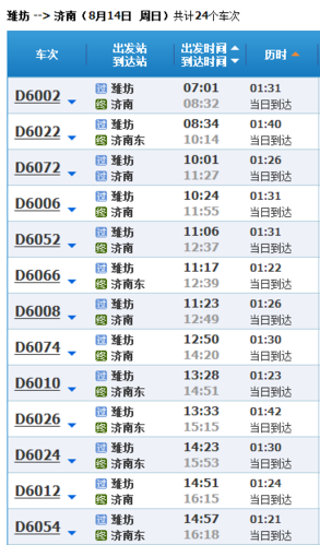 济南到潍坊动车经过哪几站（从济南到潍坊坐高铁快还是动车快）