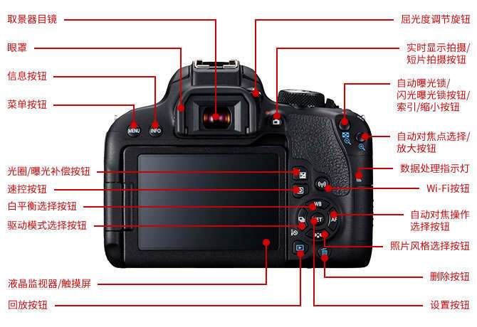 佳能相机 镜头接口定义，佳能镜头接口一览表