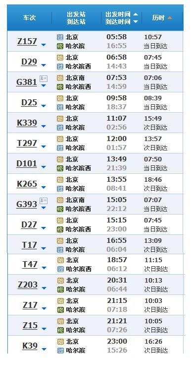 上海至哈尔滨西次列车途经站点