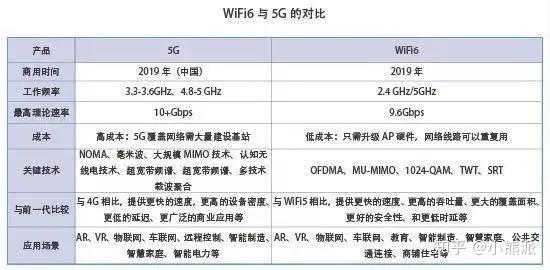 wifi和5g区别