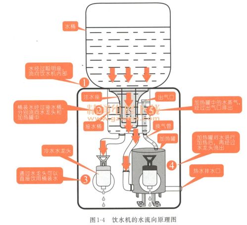 饮水机维修常见故障，茶吧机的常见故障及修理方法