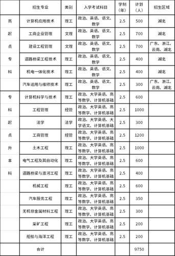 武汉理工大学三个校区专业分配（武汉理工大学各校区专业分布）