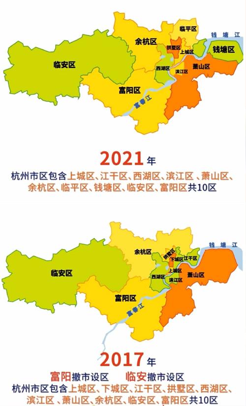 杭州有多少个区啊