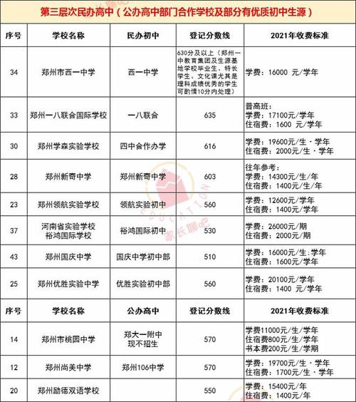 郑州私立高中学校学费排名