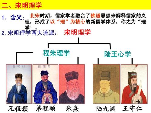 作为新儒学的宋明理学具有哪些突出特点