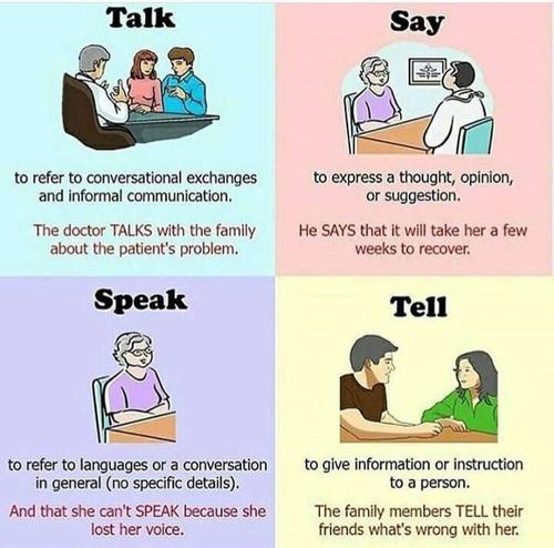 说话 speak say talk tell 的英文的区别（speak talk say tell的区别和用法）