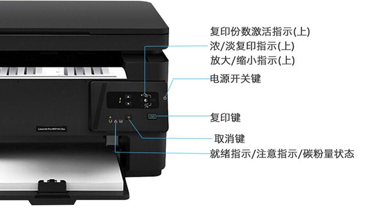 惠普复印机扫描功能怎么用