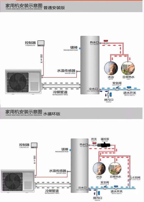 空气能热水器如何调温，空气能热水器一般怎么调