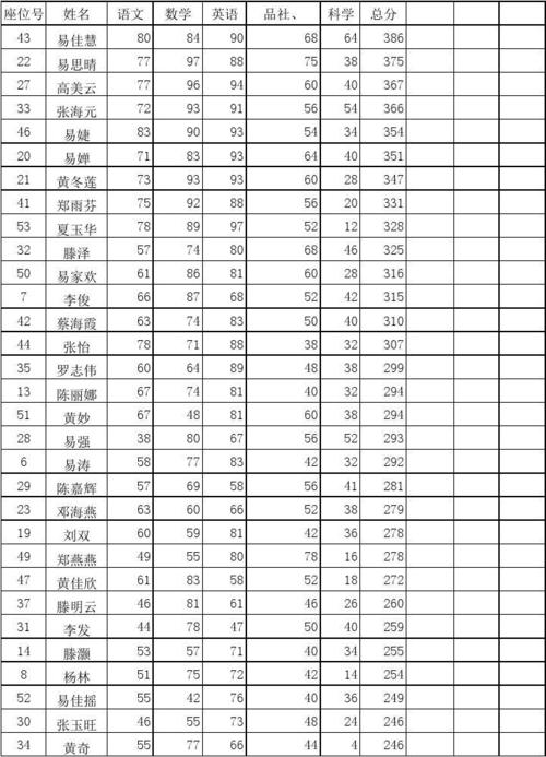 广东小学4年级成绩多少分正常（广东小学等级分数划分标准表）
