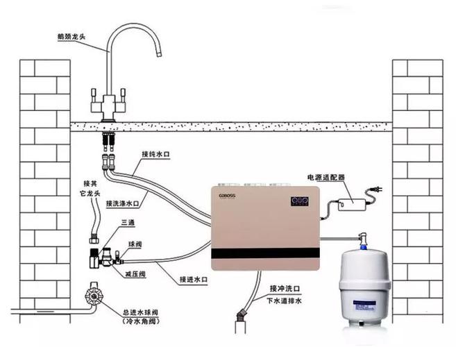 净水器有纯水和净水接口怎么安装（净水器的五个接口怎么连接）