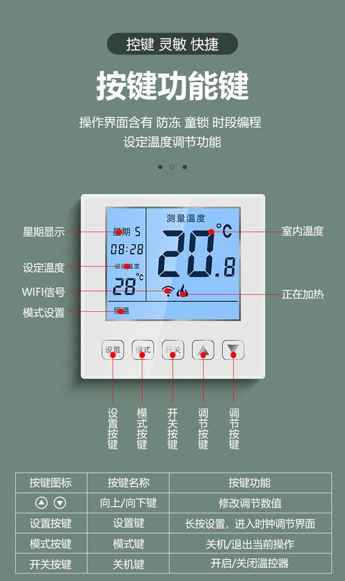 壁挂炉温控器设置多少度为宜（壁挂炉温控器怎么设置时间段）