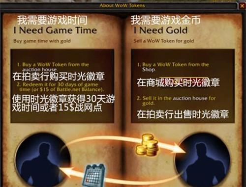 魔兽世界攒了很多金币 怎么才能换成RMB（魔兽世界怎么出售金币才会没事）