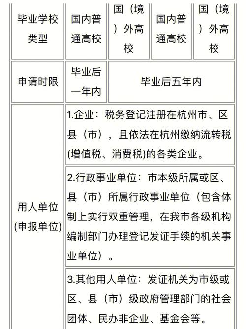 杭州生活补贴申请步骤