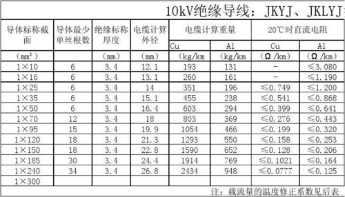 10kv高压电缆型号（10kv高压电缆选型对照表）