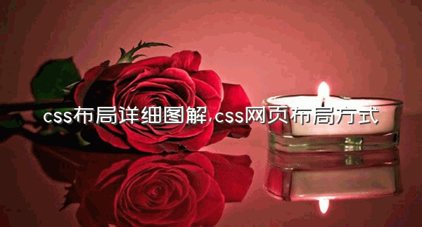 css布局详细图解,css网页布局方式