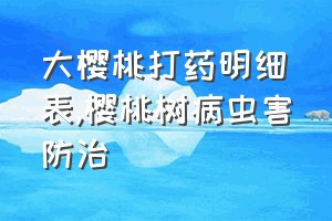 大樱桃打药明细表（樱桃树病虫害防治）