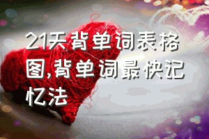 21天背单词表格图（背单词最快记忆法）